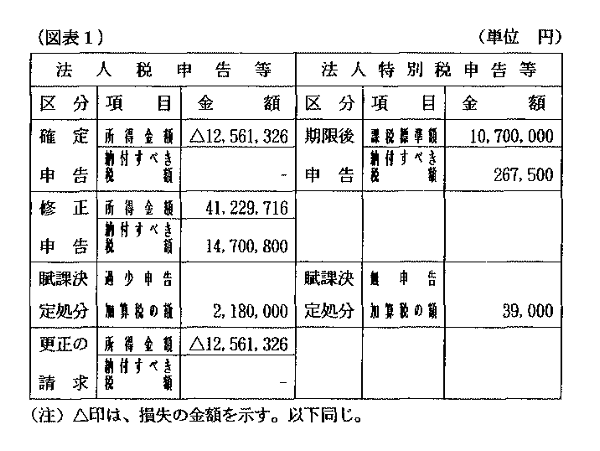 （図表1）