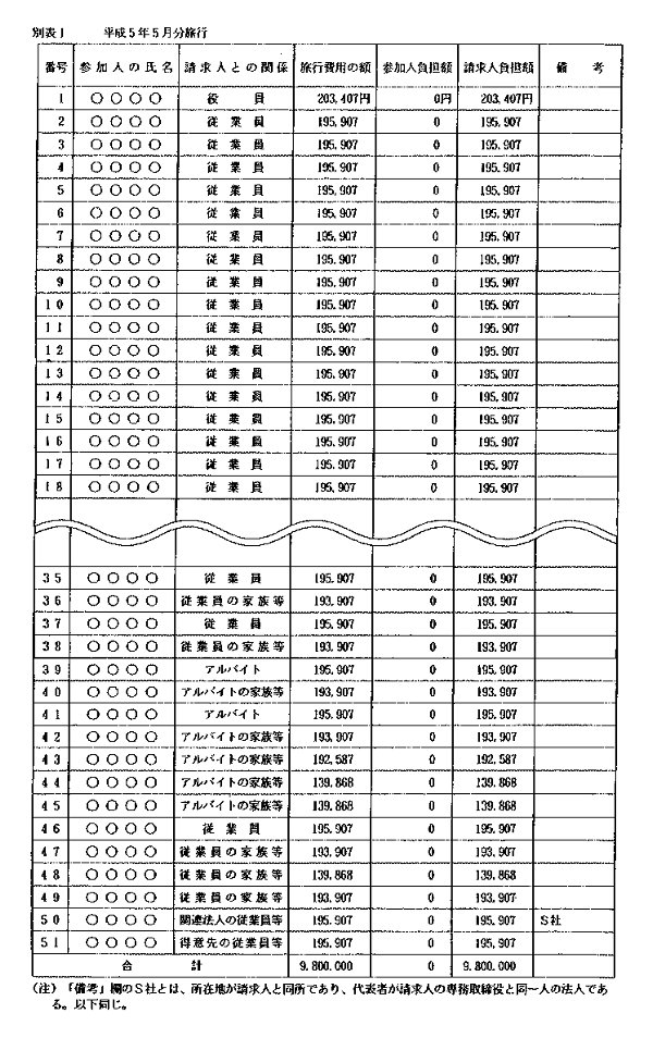 別表1　平成5年5月分旅行
