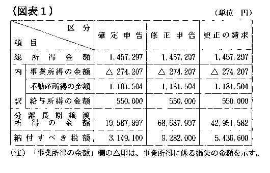 平成10年6月24日裁決、裁決事例集No.55の292頁、（図表1）