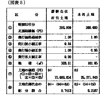 10N226ٌAٌWNo.55757ŁAi}\5j