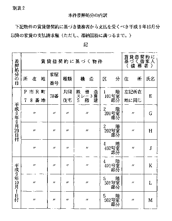 別表2　本件差押処分の内訳