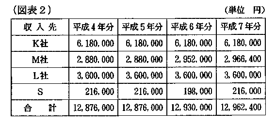 平成11年3月19日裁決、裁決事例集No.57の50頁、（図表2）