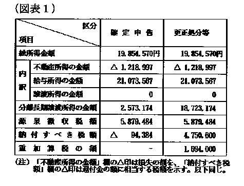 平成11年2月8日裁決、裁決事例集No.57の152頁、（図表1）
