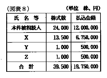 平成11年3月29日裁決、裁決事例集No.57の395頁、（図表8）