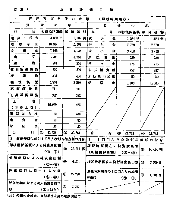 平成11年6月28日裁決、裁決事例集No.57の443頁、別表7