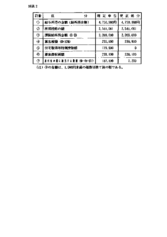 平成11年9月1日裁決、裁決事例集No.58の140頁、別表2