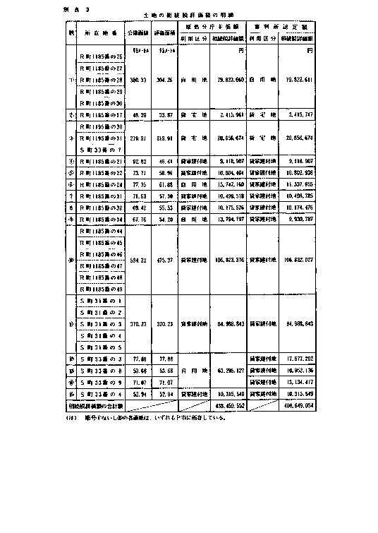 別表3　土地の相続税評価額の明細