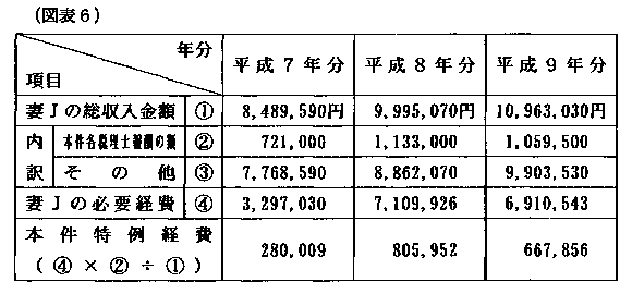 平成12年5月15日裁決、裁決事例集No.59の75頁、（図表6）