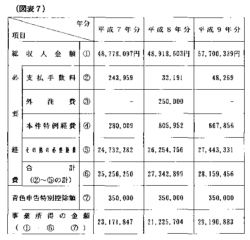 平成12年5月15日裁決、裁決事例集No.59の75頁、（図表7）