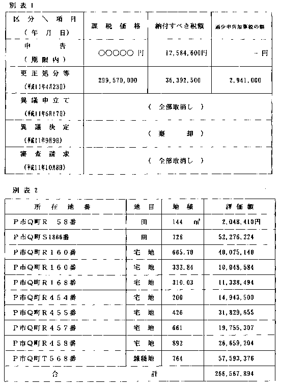 平成12年6月23日裁決、裁決事例集No.59の262頁、別表1／別表2