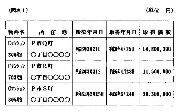 平成12年12月28日裁決、裁決事例集No.60の157頁、（図表1）