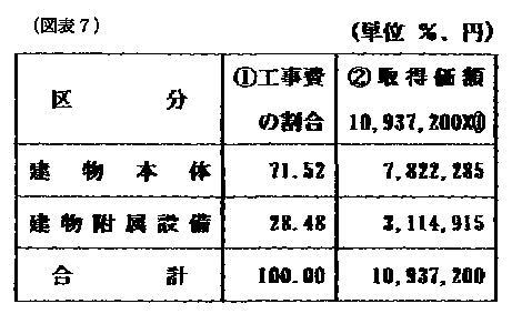 平成12年12月28日裁決、裁決事例集No.60の157頁、（図表7）