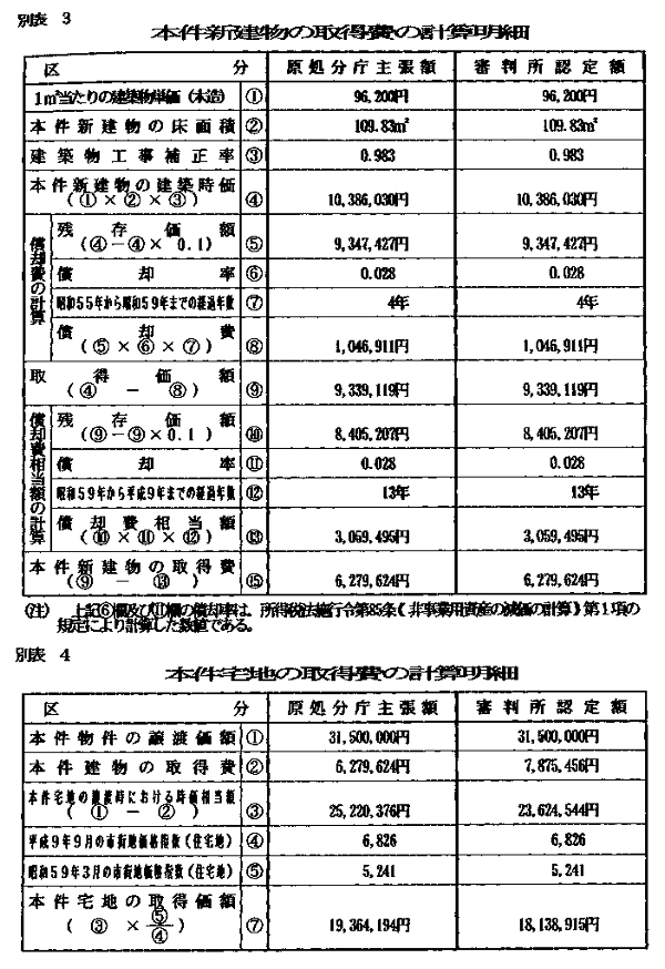 別表3　本件新建物の取得費の計算明細／別表4　本件宅地の取得費の計算明細