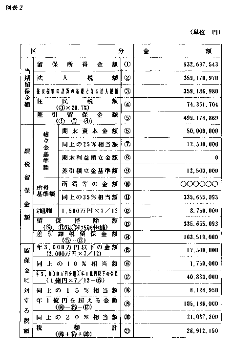 平成12年8月21日裁決、裁決事例集No.60の437頁、別表2