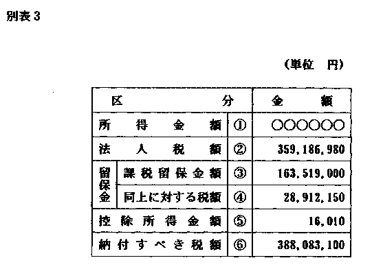 平成12年8月21日裁決、裁決事例集No.60の437頁、別表3