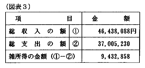 平成13年3月7日裁決、裁決事例集No.61の83頁、（図表3）