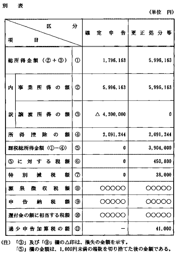 別表