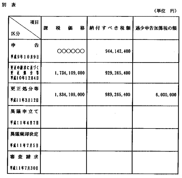 別表