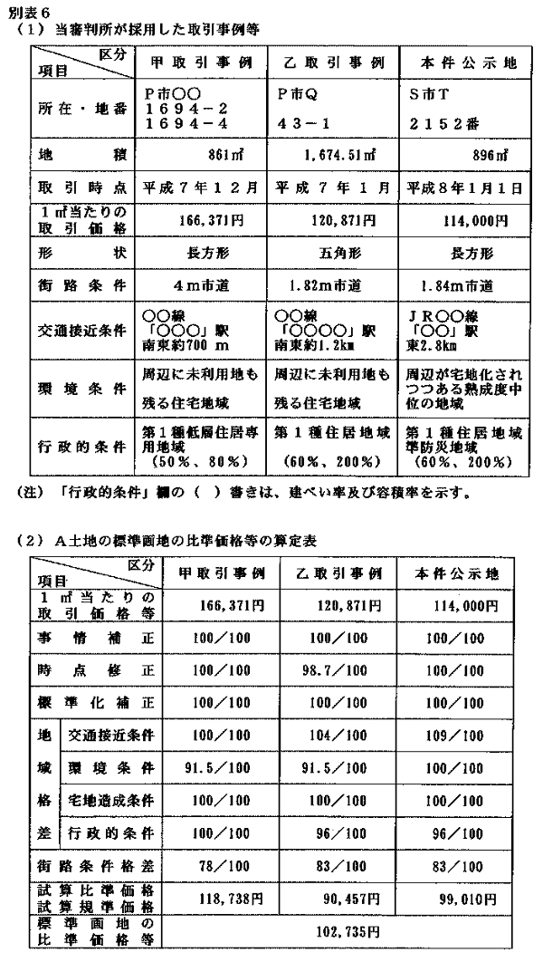 別表6　（1）当審判所が採用した取引事例等／（2）A土地の標準画地の比準価格等の算定表