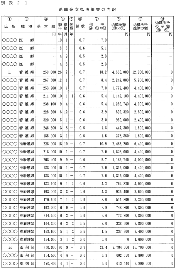 別表2－1　退職金支払明細書の内訳