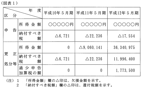 13N1218ٌAٌWNo.62227ŁAi}\1j