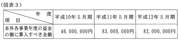 13N1218ٌAٌWNo.62227ŁAi}\3j