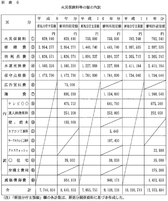 ʕ\6@΍Еی̊z̓