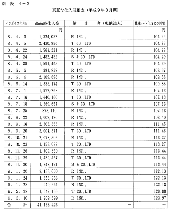 別表4－2　真正な仕入明細表（平成9年3月期）