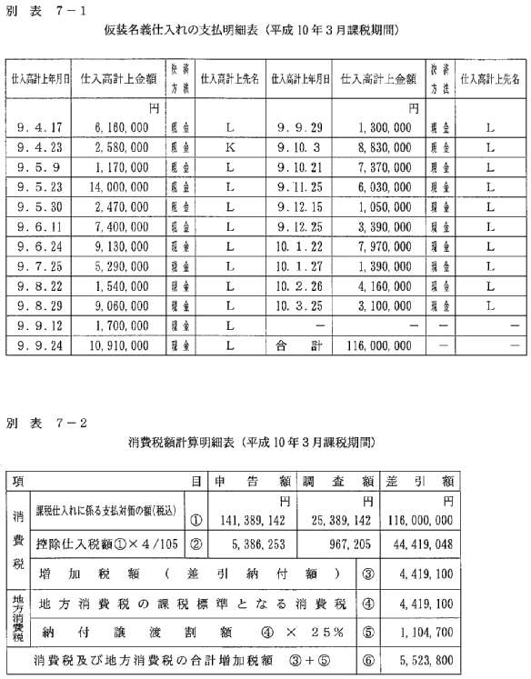 別表7－1　仮装名義仕入れの支払明細表（平成10年3月課税期間）／別表7－2　消費税額計算明細表（平成10年3月課税期間）