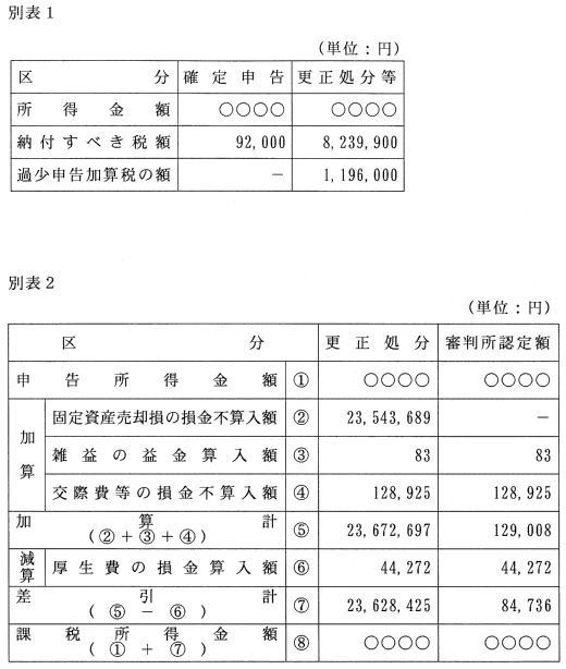 平成14年10月2日裁決、裁決事例集No.64の287頁、別表1／別表2