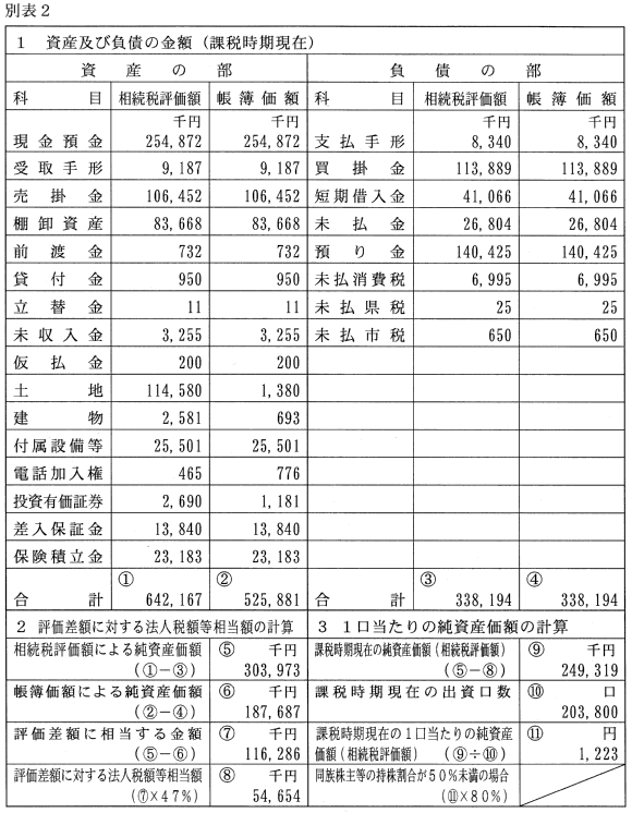 平成14年12月16日裁決、裁決事例集No.64の445頁、別表2