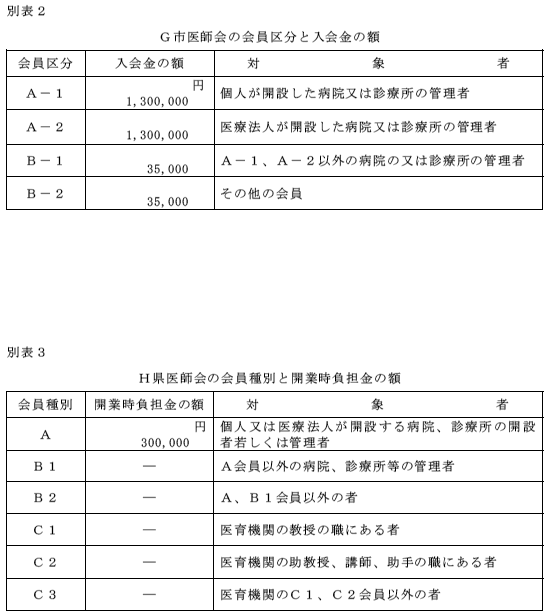 ʕ\2@Gst̉敪Ɠ̊z^ʕ\3@Ht̉ʂƊJƎS̊z