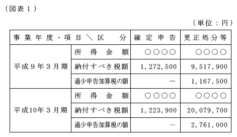 15N219ٌAٌWNo.65450ŁAi}\1j