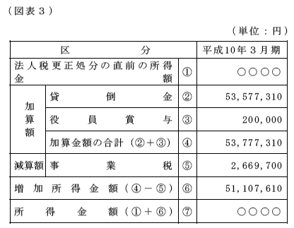 15N219ٌAٌWNo.65450ŁAi}\3j