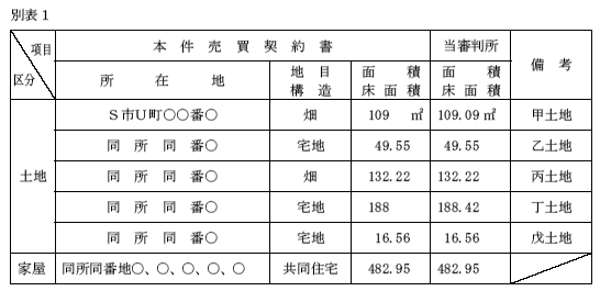 平成15年6月19日裁決、裁決事例集No.65の576頁、別表1