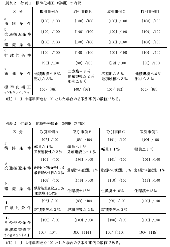 ʕ\2@t\1@W␳ik4lj̓^ʕ\2@t\2@niCik5lj̓