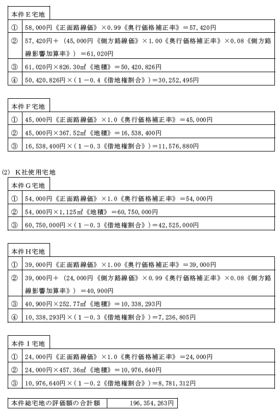 別表3　請求人の主張額（つづき）