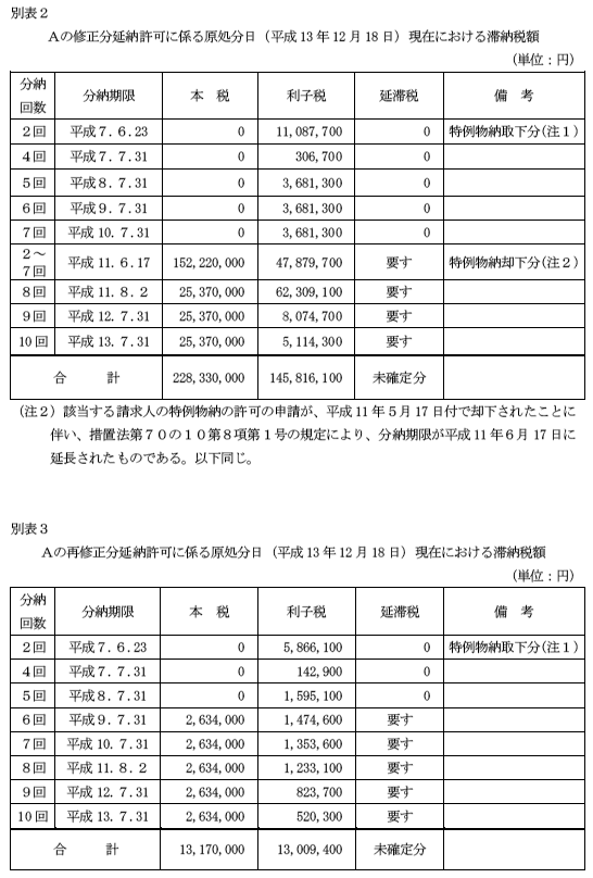 平成15年2月13日裁決、裁決事例集No.65の800頁、別表2／別表3