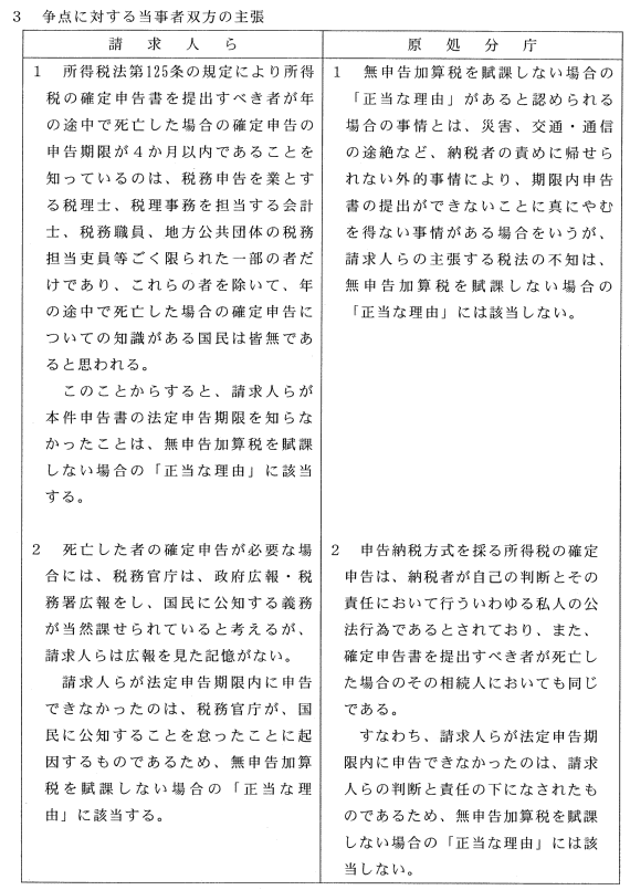 平成15年12月9日裁決、裁決事例集No.66の40頁、3争点に対する当事者双方の主張