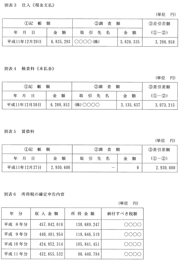 ʕ\3@dsxt^ʕ\4@st^ʕ\5@ؗ^ʕ\6@ł̊m\e