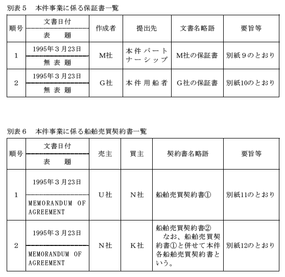 ʕ\5@{ƂɌWۏ؏ꗗ^ʕ\6@{ƂɌWD_񏑈ꗗ