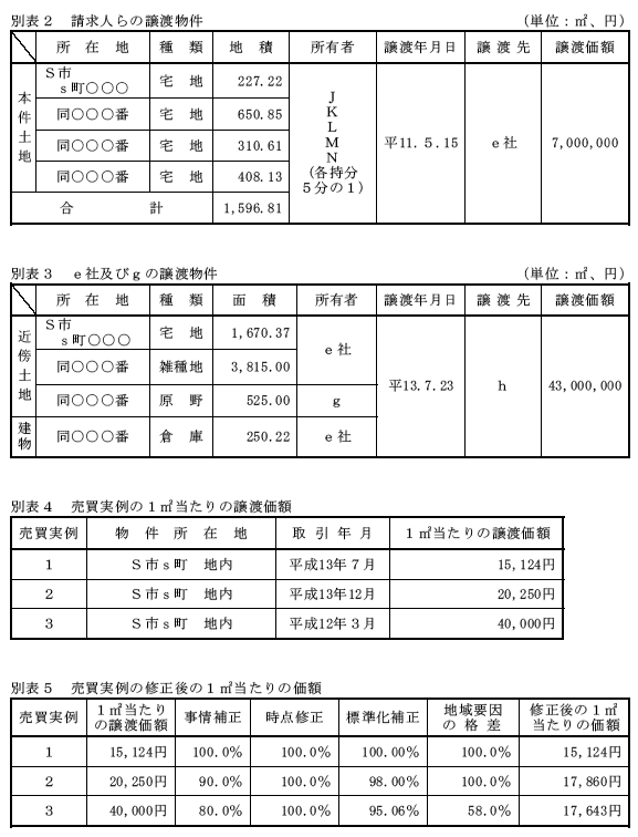 ʕ\2@l̏n^ʕ\3@eЋyg̏n^ʕ\4@1[g̏nz^ʕ\5@̏C1[g̉z