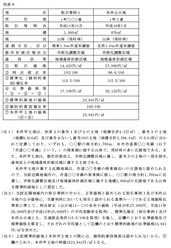 平成16年3月31日裁決、裁決事例集No.67の491頁、別表8