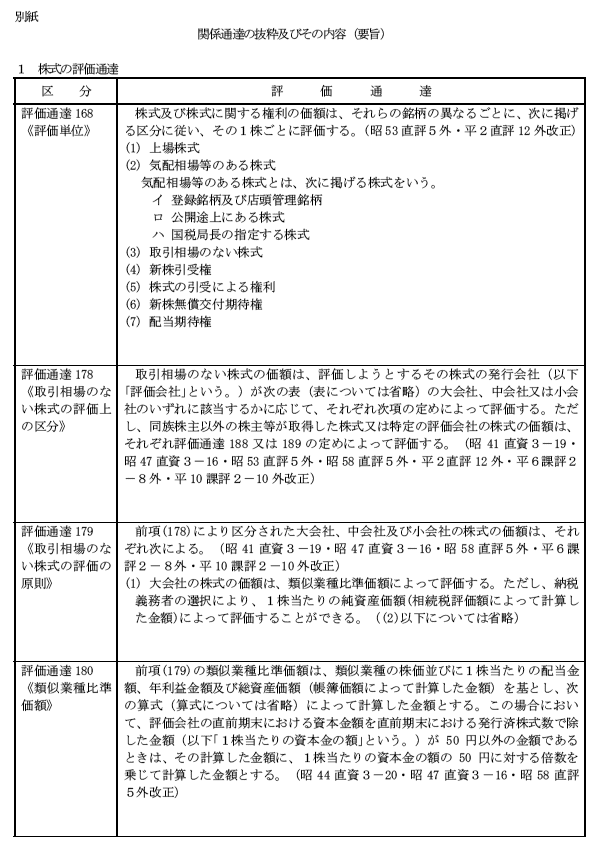 平成16年3月23日裁決、裁決事例集No.67の633頁、1株式の評価通達