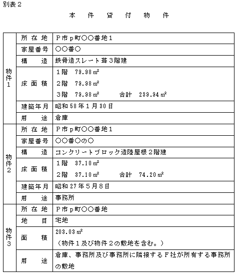 別表2　本件貸付物件