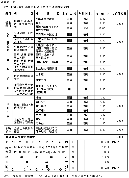 ʕ\6|2@2̔䏀ɂ{yn̎Zz