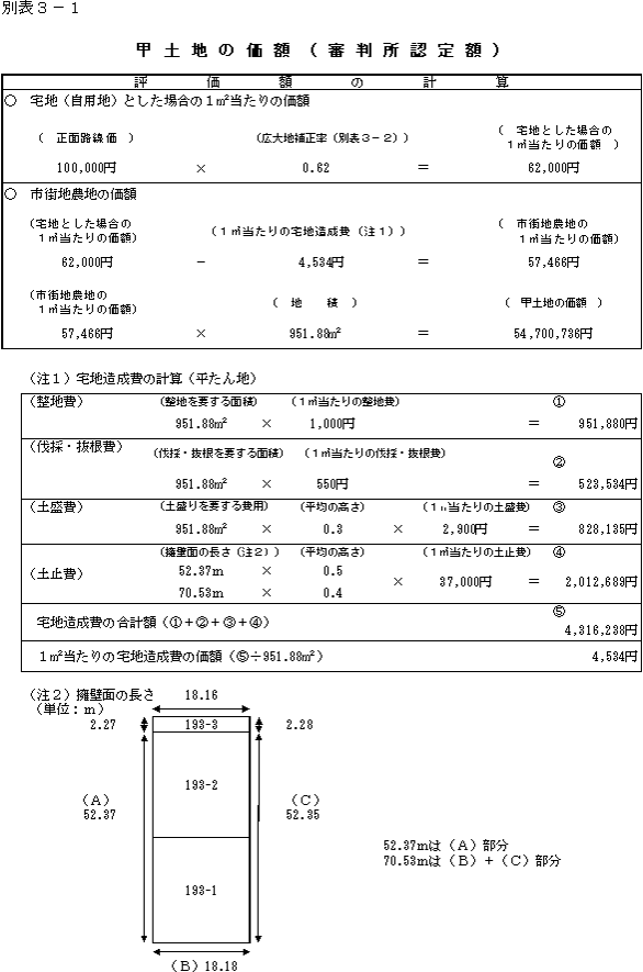 別表3－1　甲土地の価額（審判所認定額）