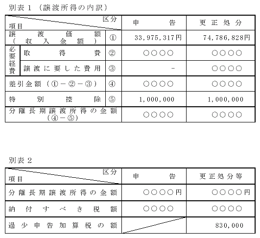 ʕ\1in̓j^ʕ\2