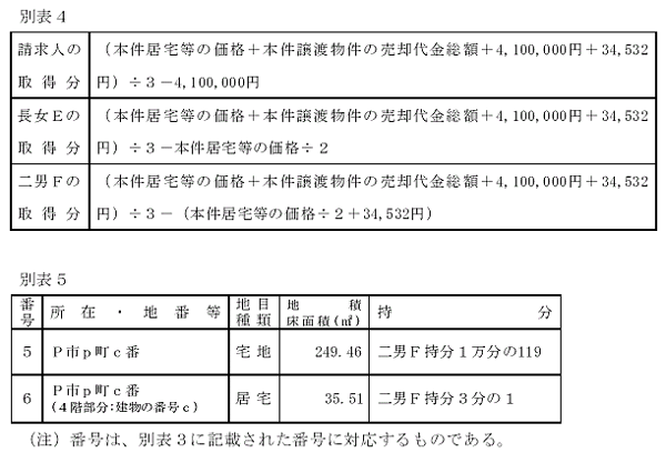 ʕ\4@l̎擾^ʕ\5