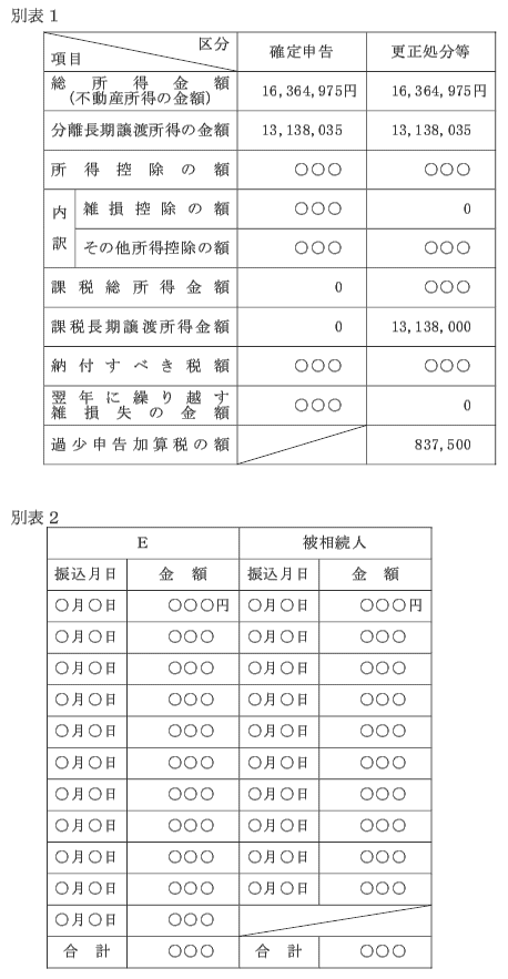 平成17年7月1日裁決、裁決事例集No.70の144頁、別表1／別表2